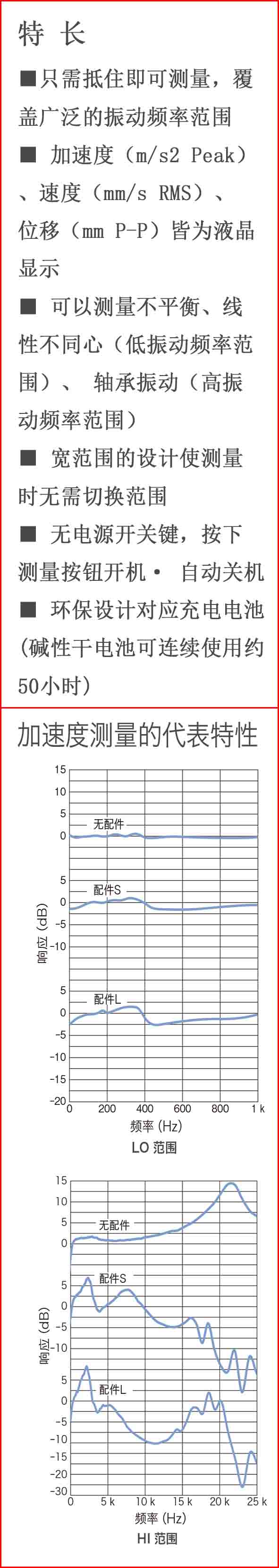 日本理音测振仪VM63A